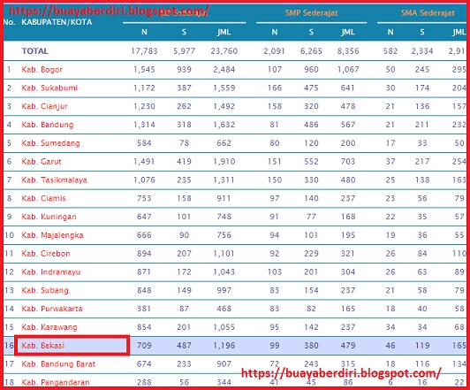 Cara Melihat Nomor Pokok Sekolah Nasional Npsn Secara Online 2019