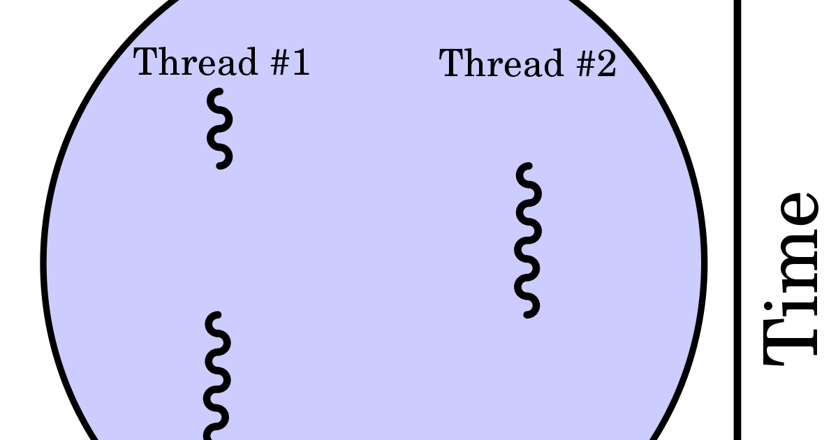 Its thread. Multithreading.