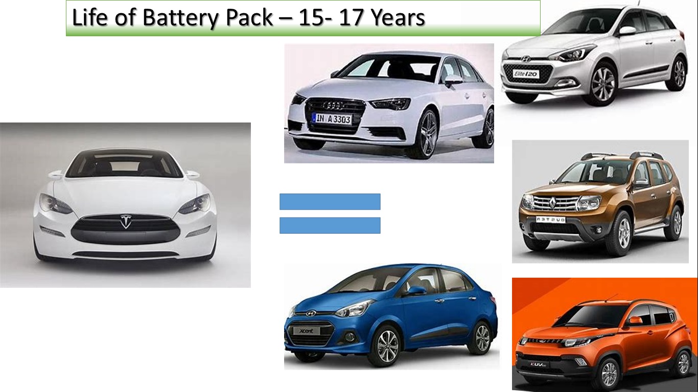 Tesla Cheapest Battery Pack | Tesla one million miles ...