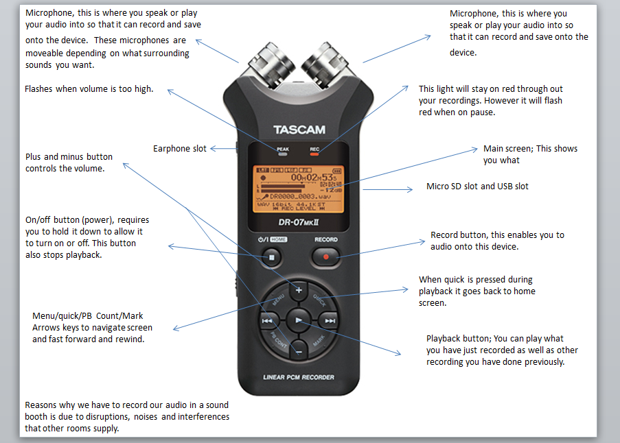 Unit 1 Analysing Media Products and Audiences Voice Recorders