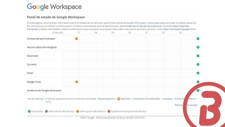 Nuevo Panel de estado de Google Workspace