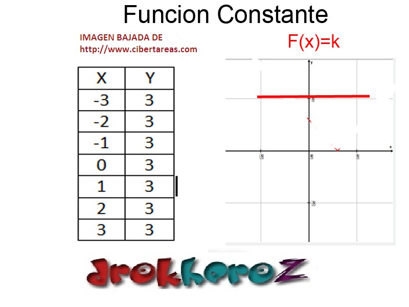 FUNCION CONSTANTE FUNCION CONSTANTE