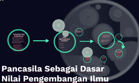 Nilai-nilai pancasila sebagai dasar negara bersifat imperatif artinya