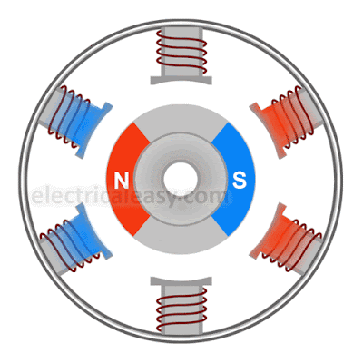 inner-rotor (inrunner) bldc motor working animation inner-rotor (inrunner) bldc motor working animation