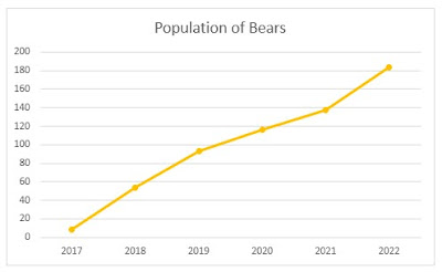 Cara Membuat Line Chart Atau Line Graph di Excel