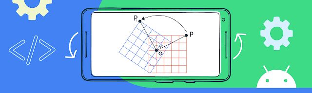 Illustration of prerotation