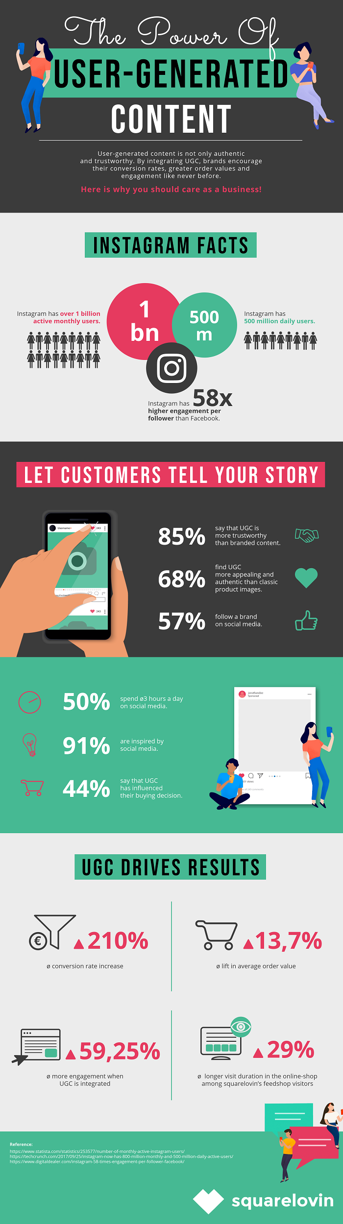 Instagram Content Infographic