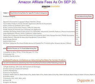 Amazon affiliate marketing se paise kaise kamaye in hindi.