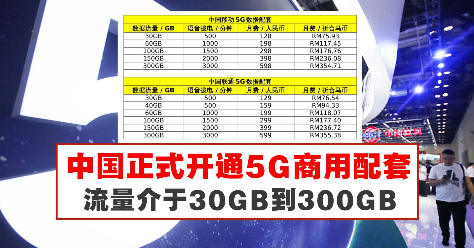 中国正式开通5g商用配套 最低折合马币rm75 93 Winrayland
