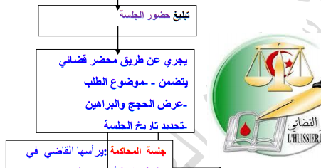 الرابعة متوسط رسم هرم القضاء الجزائري Sodusvillage Org