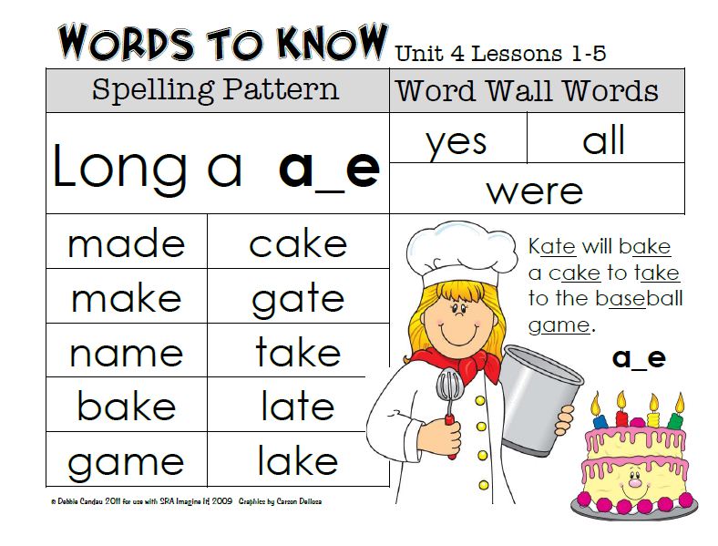 Wordwall rainbow 6 unit 3. Английский чтение Phonics. Фониксы. Spelling для детей упражнения. Spelling упражнения 2 класс.