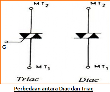 Perbedaan Diac Dan Triac Cara Kerja Dan Karakteristik Belajar Elektronika