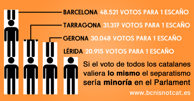 TABARNIA  - Página 2 Voto%2Bpor%2Bprovincias%2Bcatalanas%2Ben%2BCatalun%25CC%2583a