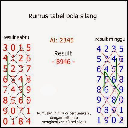 Menang Togel Cara Menang Togel 4 Angka Online Menang Togel Cara Menang Togel 4 Angka Online