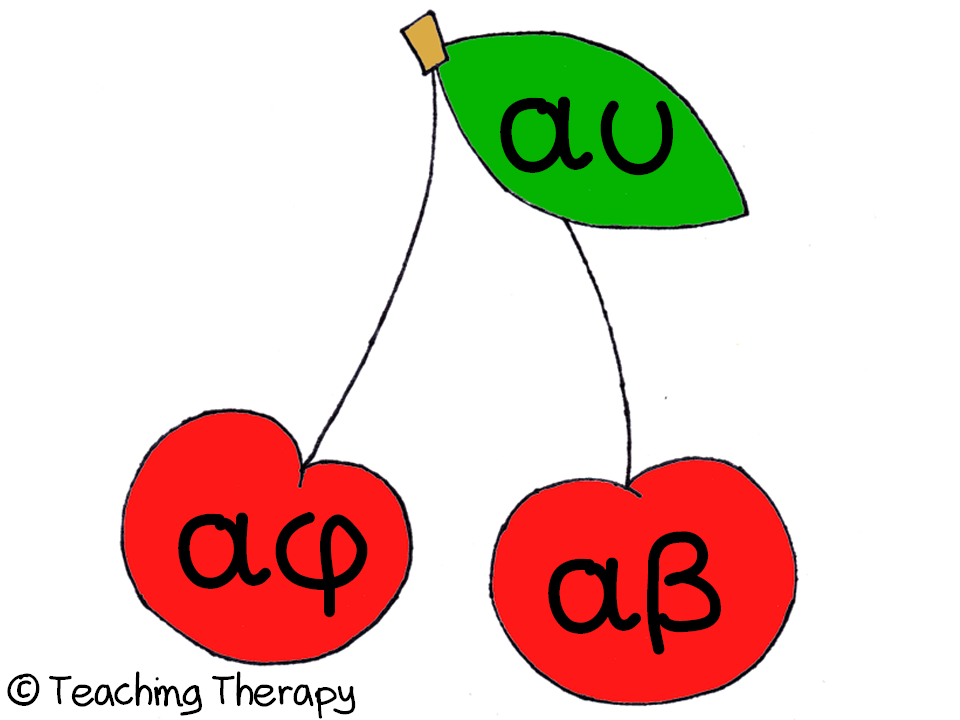 Teaching Therapy: Αφίσες με τους συνδυασμούς αυ - ευ