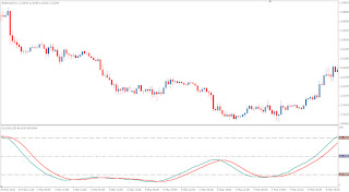 Forex stochastic oscillator settings