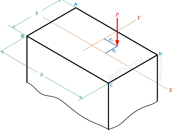 Stresses in Column with Biaxial Eccentric Loading