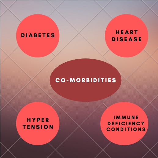 The Comorbidity Factor