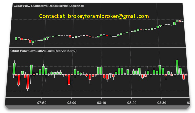 load how to crack ninjatrader indicators list load how to crack ninjatrader indicators list