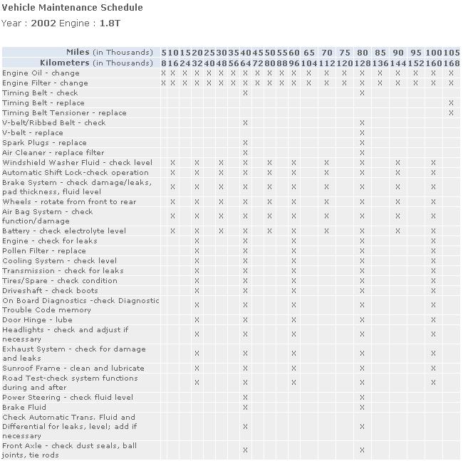 2002 VW JETTA GLS 1.8T: VW Jetta 1.8t Maintance Schedule
