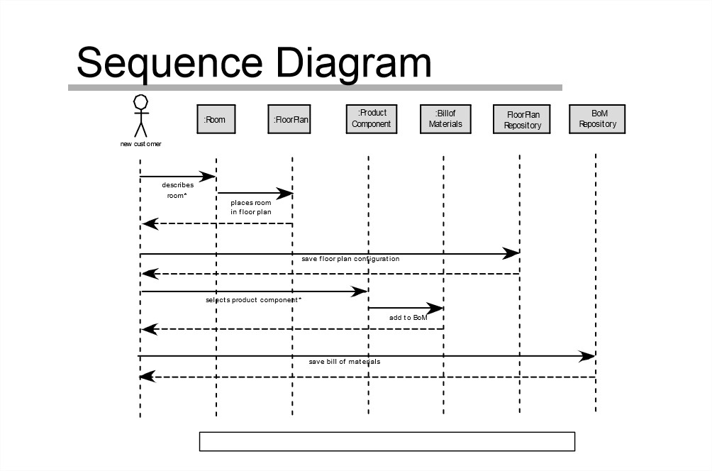 Software Engineering: Requirements Modeling for WebApps ...