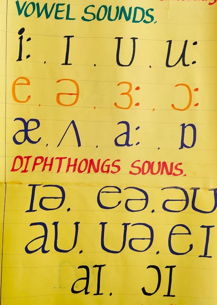 Assignment 4 . Teaching Aids