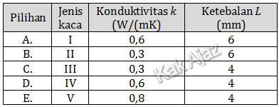 Opsi jawaban soal Fisika UN 2019 no. 25 Opsi jawaban soal Fisika UN 2019 no. 25