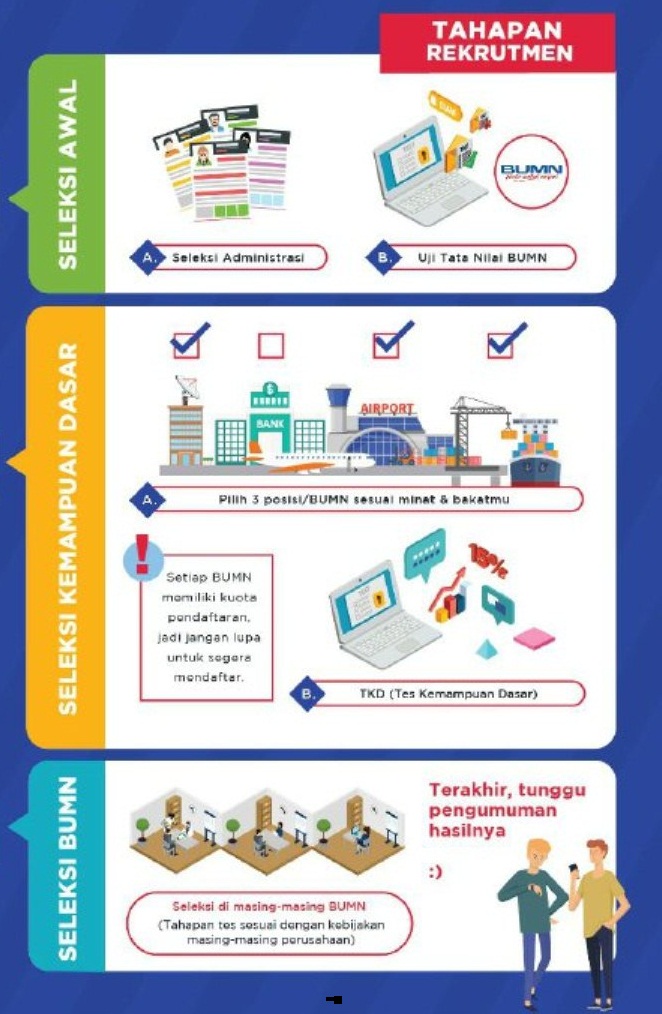 Cara daftar program perekrutan bersama bumn 2021