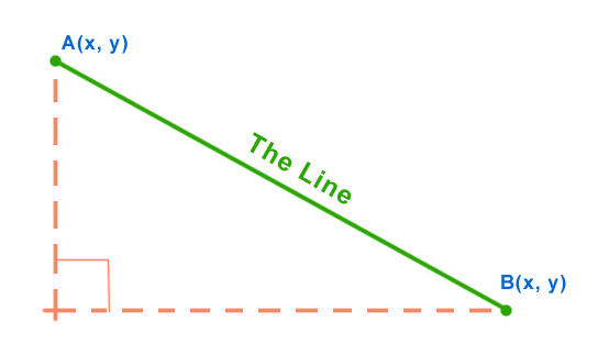 Drawing Lines With Css : Diagonal entry points and trading algos video econmatters