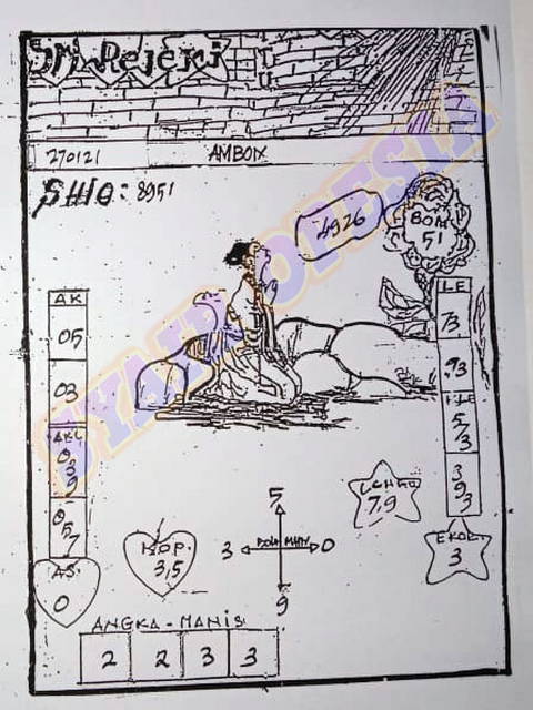 PREDIKSI SGP YOHII