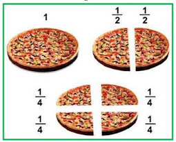 Gambar Pizza Pecahan
