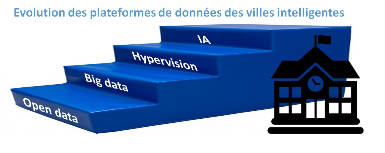 A quand des villes vraiment intelligentes ?