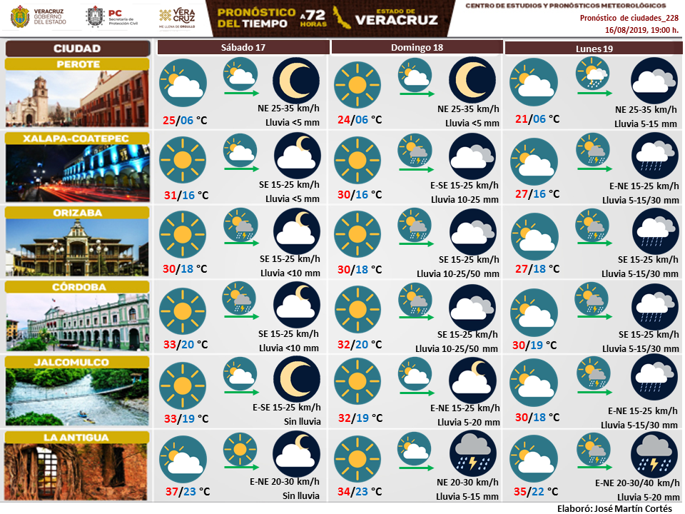 Secretaria de Protección Civil Veracruz Meteorología.