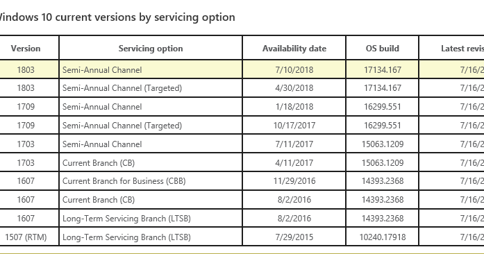 山市良のえぬなんとかわーるど 本日の Windows Update － 2018 年 7 月 17 日 (10 日