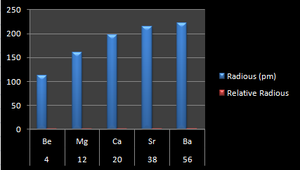 Ajda's Amazing Grade 8 Science Blog: August 2012