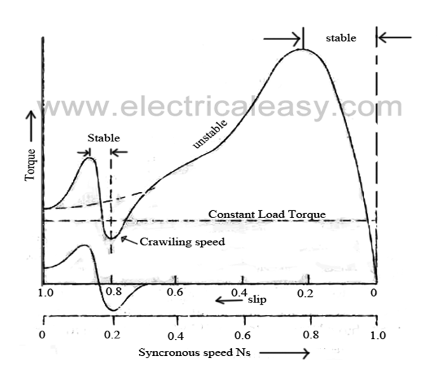 Durga Prasad Ananthu ELECTRIC MOTORS NOTES VTU
