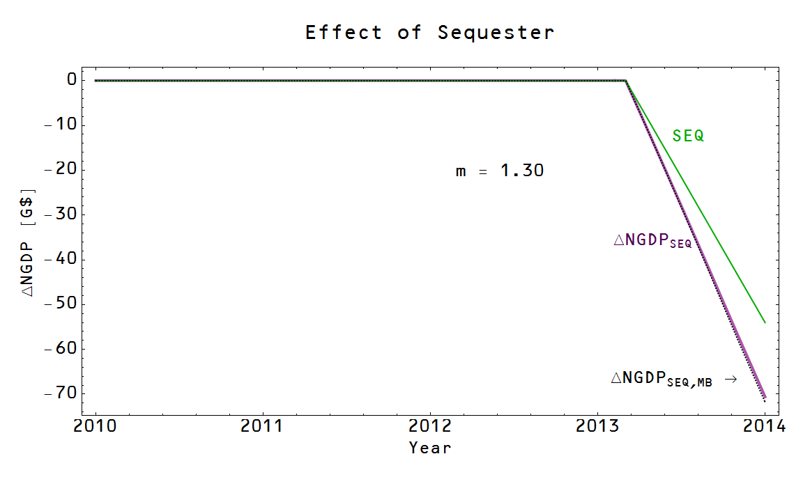 Information Transfer Economics: The effect of