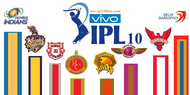 Rising Pune Supergiants v Mumbai Indians Prediction 2017