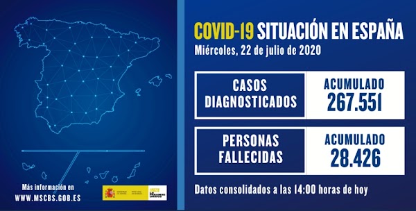 El coronavirus en España con más contagios desde el Estado de Alarma El coronavirus en España con más contagios desde el Estado de Alarma