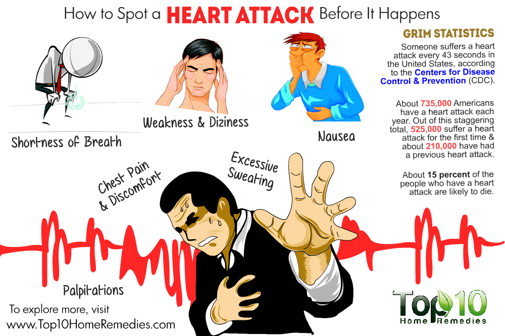 Dr'Health How to Spot a Heart Attack Before It Happens....
