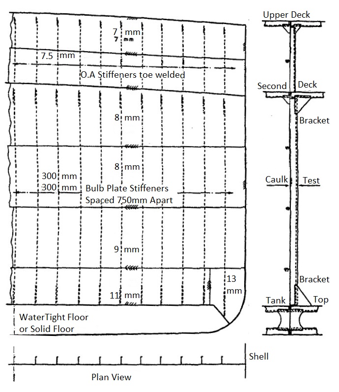 Share more than 61 collision bulkhead sketch super hot in.eteachers