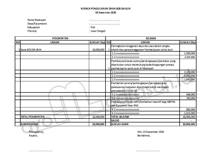Contoh Laporan Neraca Penggunaan Dana Bos Kemenag 2020 Nusagates