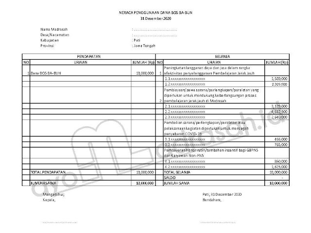 Contoh Neraca Penggunaan Dana BOS BA-BUN