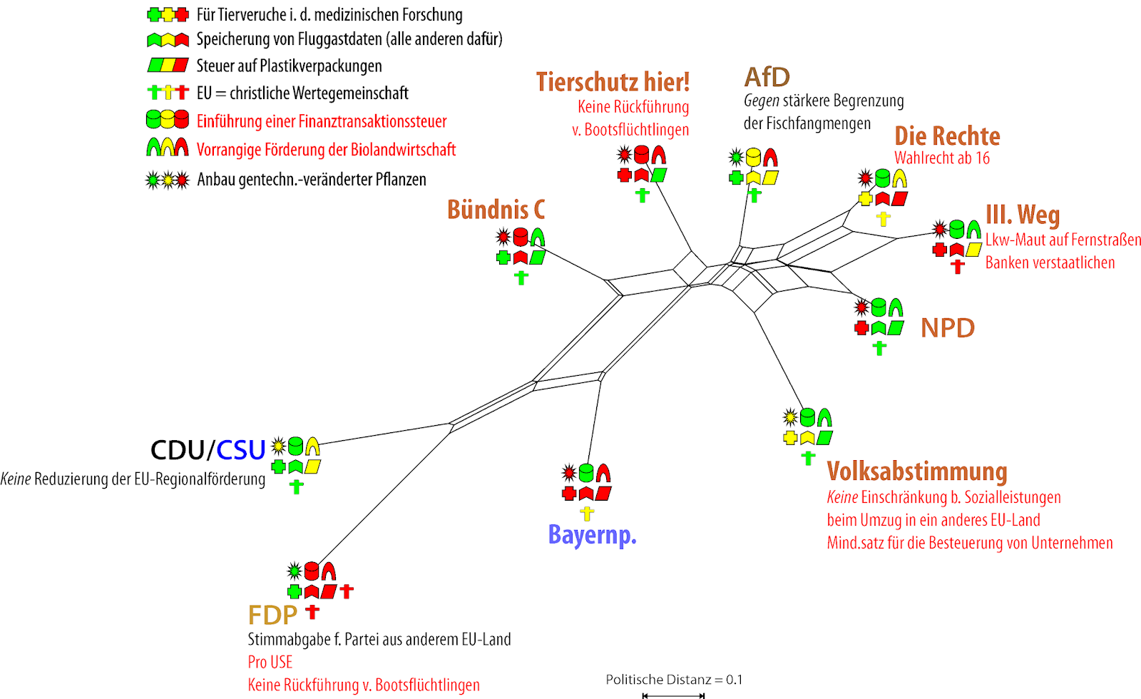 Res I P An Unprofessional Science And Other Things Blog Besser Viele Kleine Als Wenige Grosse Teil 2 Der Eu Nachlese