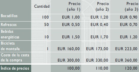 al subir el precio de una bicicleta un 20