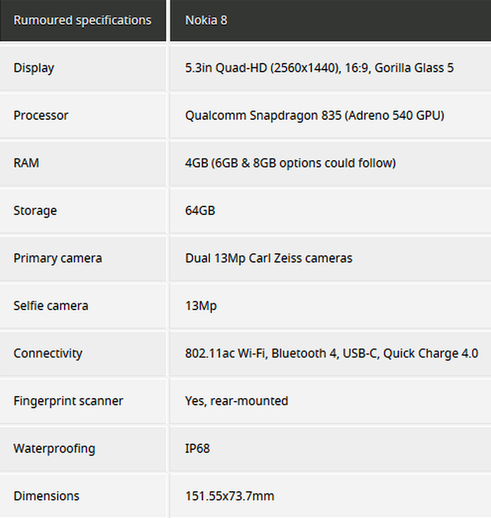 nokia 8 release date nokia 9 upcoming new phones jazminmedrano