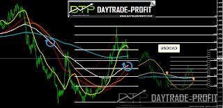 usd cad  price analysis