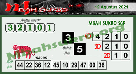 Tercepat Meonk18 Prediksi Hk