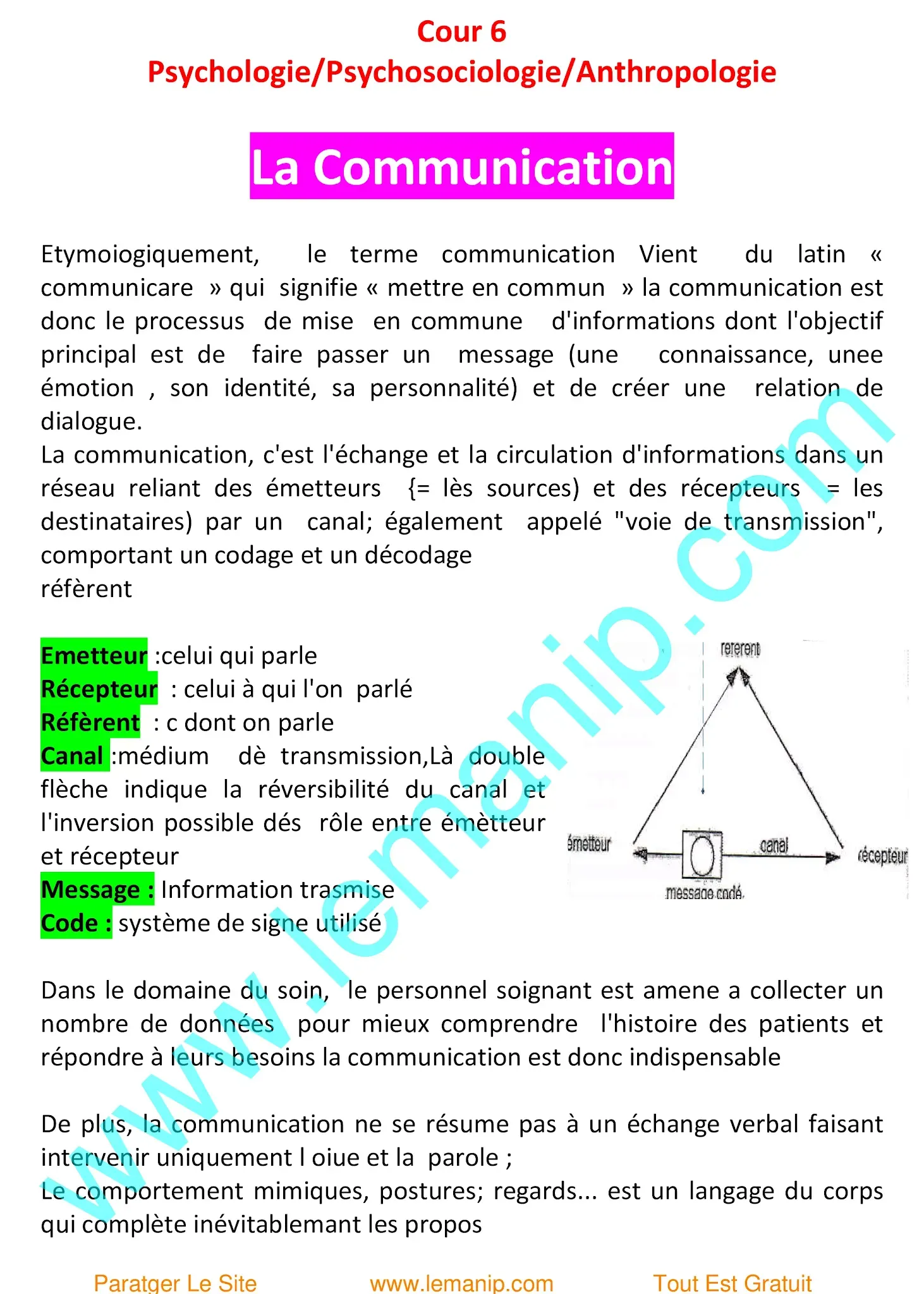 Definition de la communication