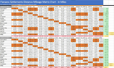 Flanaess Settlements Mileage - Data Entry for Distances and Conveneting mm into Miles Flanaess Settlements Mileage - Data Entry for Distances and Conveneting mm into Miles